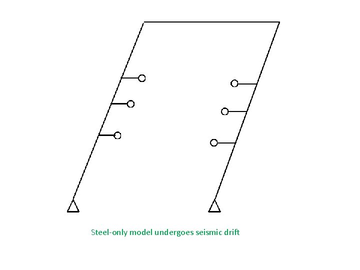 Steel-only model undergoes seismic drift 