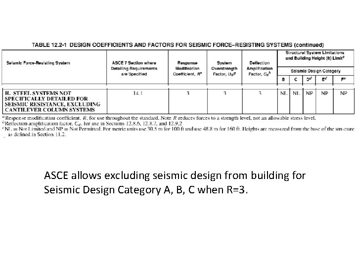 ASCE allows excluding seismic design from building for Seismic Design Category A, B, C