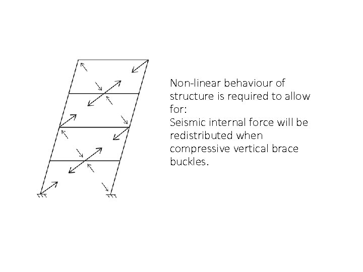 Non-linear behaviour of structure is required to allow for: Seismic internal force will be