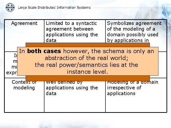 Agreement Limited to a syntactic agreement between applications using the data Symbolizes agreement of