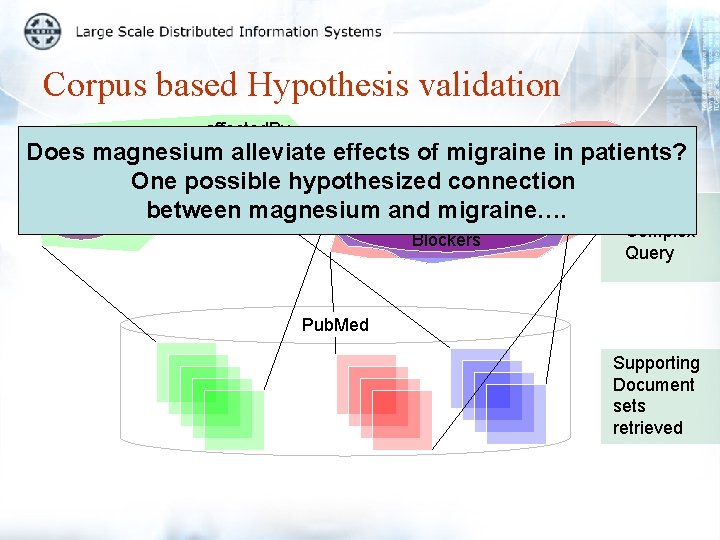 Corpus based Hypothesis validation affected. By Does magnesium alleviate effects of migraine in patients?