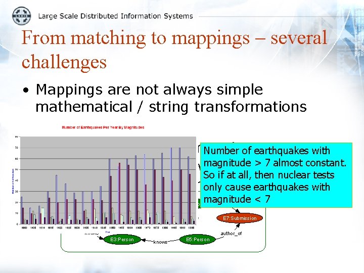 From matching to mappings – several challenges • Mappings are not always simple mathematical