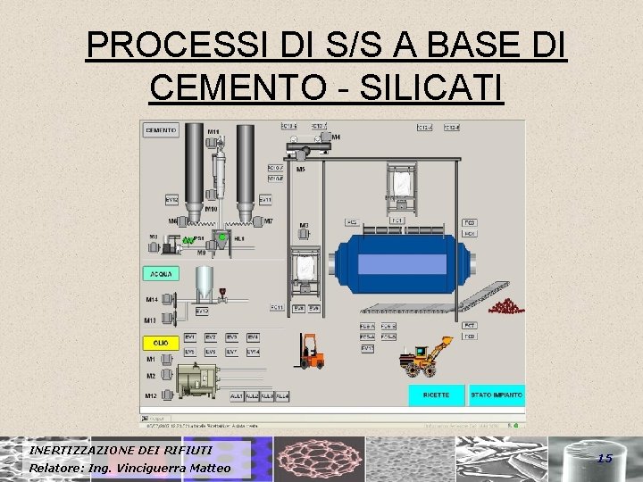 PROCESSI DI S/S A BASE DI CEMENTO - SILICATI INERTIZZAZIONE DEI RIFIUTI Relatore: Ing.