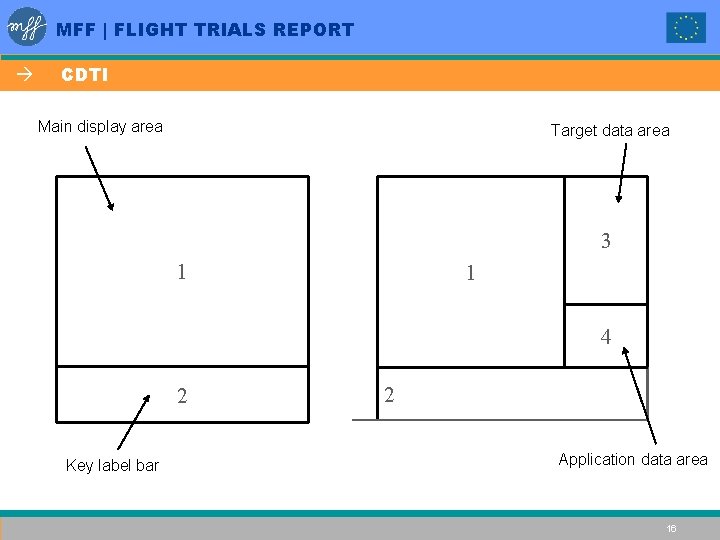 MFF | FLIGHT TRIALS REPORT à CDTI Main display area Target data area 3