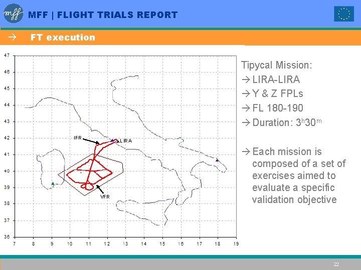 MFF | FLIGHT TRIALS REPORT à FT execution Tipycal Mission: à LIRA-LIRA à Y