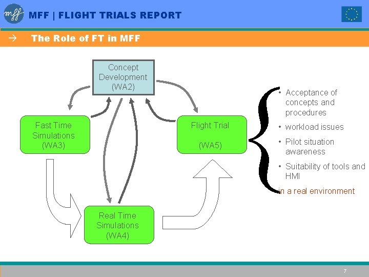 MFF | FLIGHT TRIALS REPORT à The Role of FT in MFF Concept Development