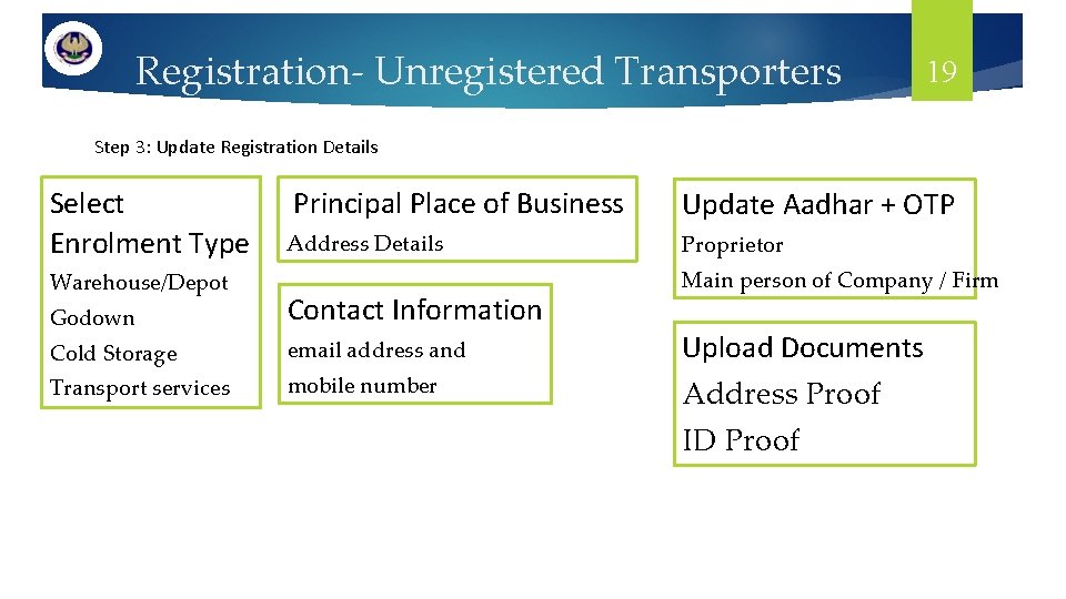 Registration- Unregistered Transporters 19 Step 3: Update Registration Details Select Enrolment Type Warehouse/Depot Principal