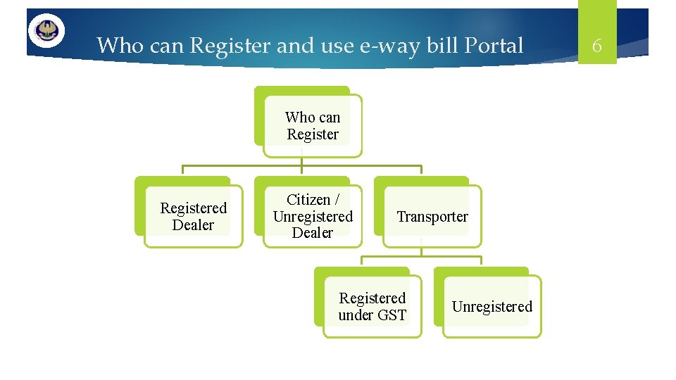 Who can Register and use e-way bill Portal Who can Registered Dealer Citizen /