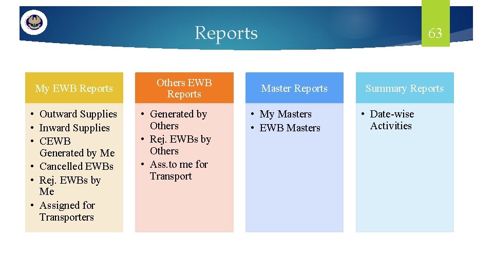 Reports My EWB Reports • Outward Supplies • Inward Supplies • CEWB Generated by