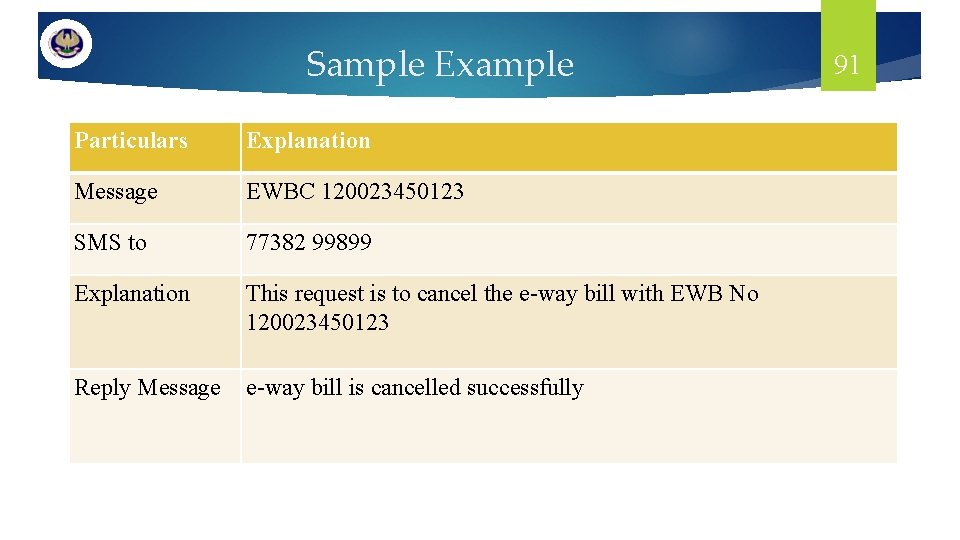 Sample Example Particulars Explanation Message EWBC 120023450123 SMS to 77382 99899 Explanation This request