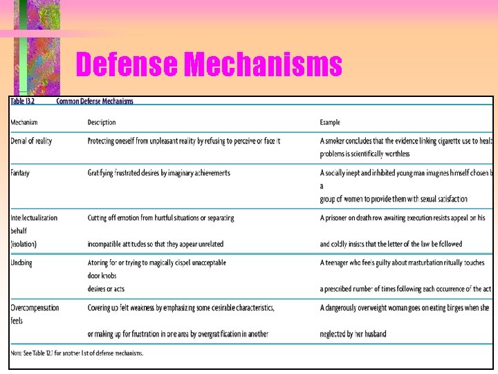 Defense Mechanisms 