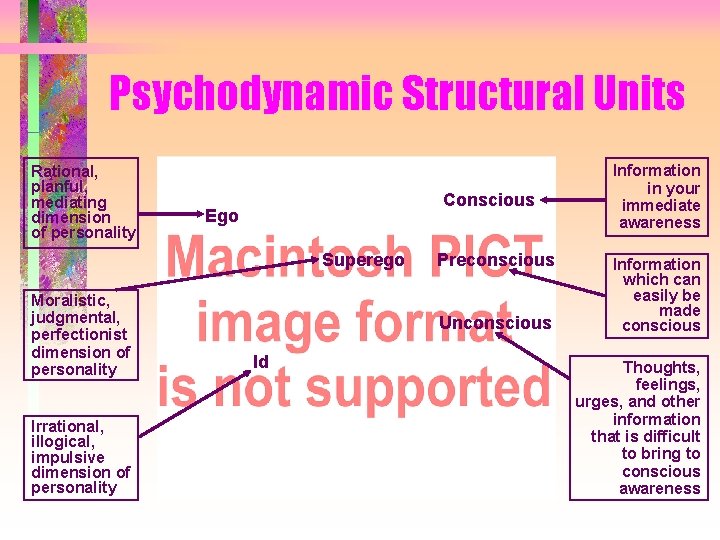 Psychodynamic Structural Units Rational, planful, mediating dimension of personality Conscious Ego Superego Moralistic, judgmental,