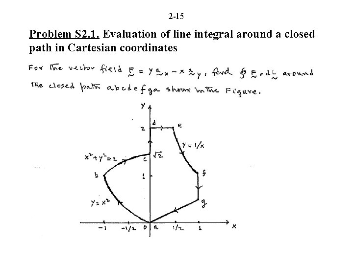 2 -15 Problem S 2. 1. Evaluation of line integral around a closed path