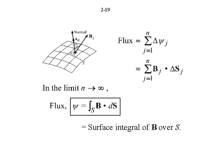 2 -19 = Surface integral of B over S. 