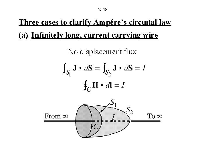 2 -48 Three cases to clarify Ampére’s circuital law (a) Infinitely long, current carrying