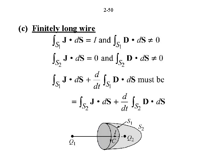 2 -50 (c) Finitely long wire 