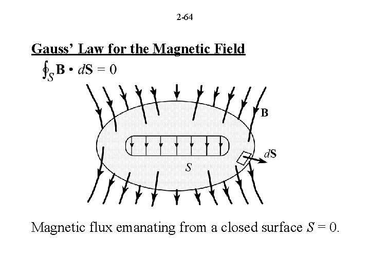 2 -64 Gauss’ Law for the Magnetic Field Magnetic flux emanating from a closed