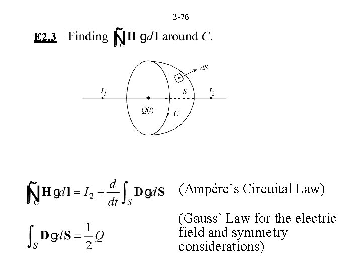 2 -76 E 2. 3 (Ampére’s Circuital Law) (Gauss’ Law for the electric field