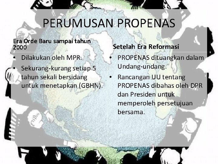 PERUMUSAN PROPENAS Era Orde Baru sampai tahun 2000 Setelah Era Reformasi • Dilakukan oleh