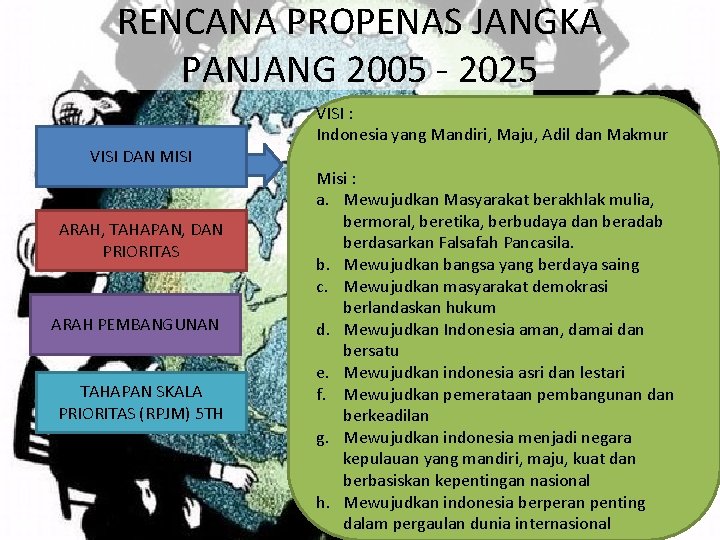 RENCANA PROPENAS JANGKA PANJANG 2005 - 2025 VISI DAN MISI ARAH, TAHAPAN, DAN PRIORITAS