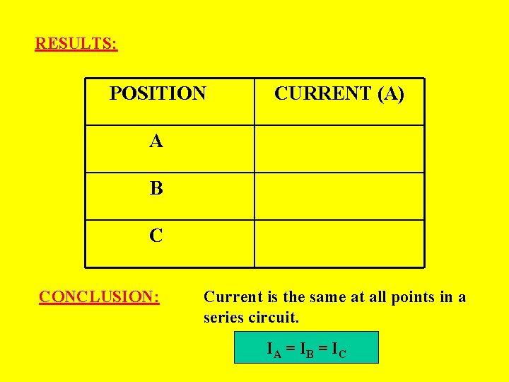 RESULTS: POSITION CURRENT (A) A B C CONCLUSION: Current is the same at all