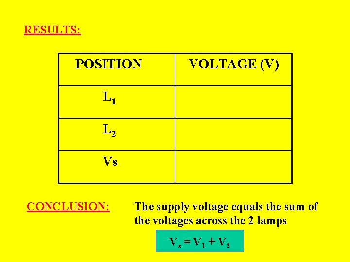 RESULTS: POSITION VOLTAGE (V) L 1 L 2 Vs CONCLUSION: The supply voltage equals