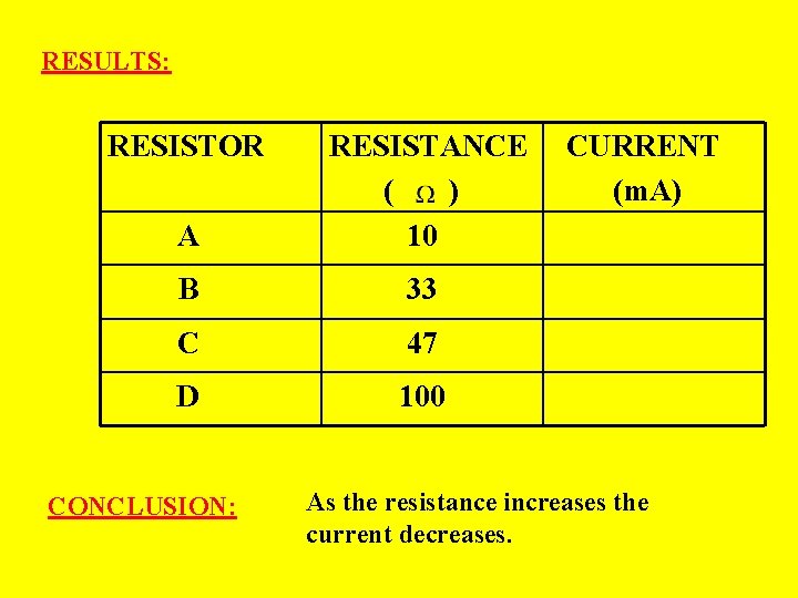 RESULTS: RESISTOR A RESISTANCE ( ) 10 B 33 C 47 D 100 CONCLUSION: