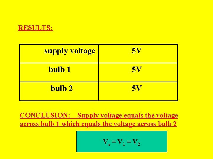 RESULTS: supply voltage 5 V bulb 1 5 V bulb 2 5 V CONCLUSION: