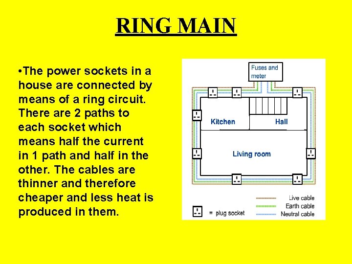 RING MAIN • The power sockets in a house are connected by means of