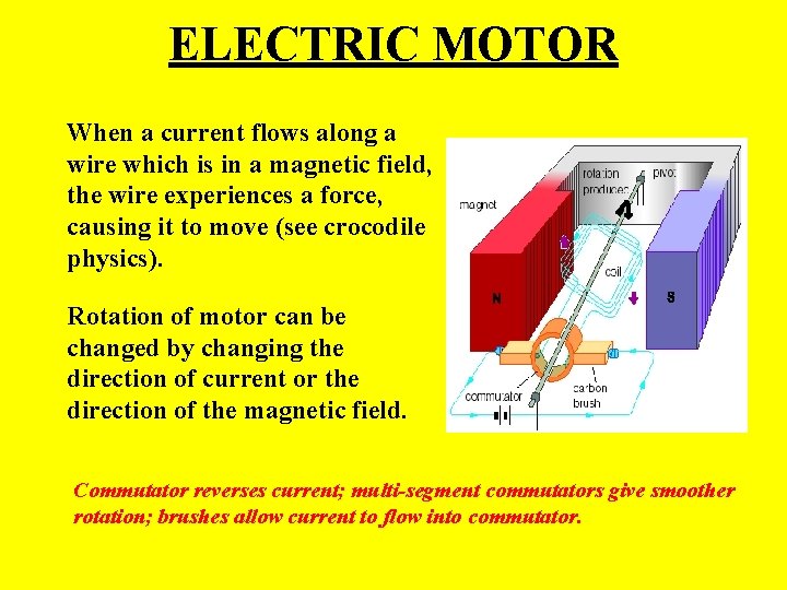 ELECTRIC MOTOR When a current flows along a wire which is in a magnetic