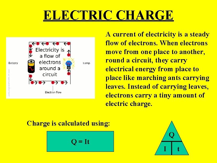 ELECTRIC CHARGE A current of electricity is a steady flow of electrons. When electrons