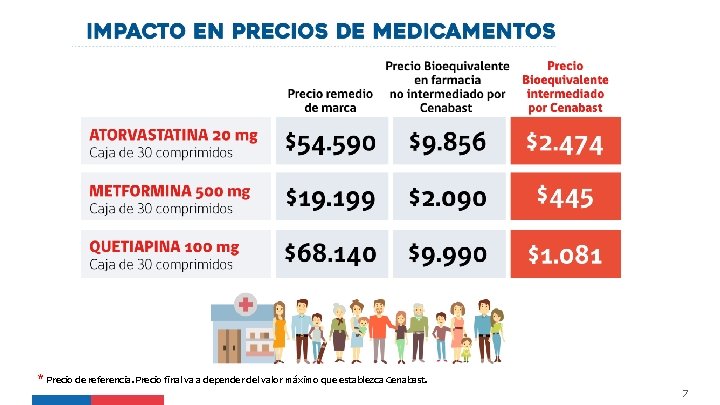 * Precio de referencia. Precio final va a depender del valor máximo que establezca