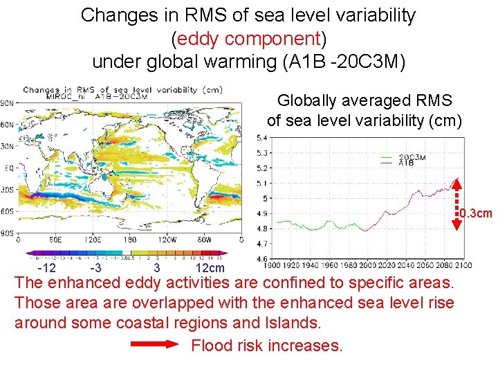 Changes in RMS of sea level variability (eddy component) under global warming (A 1