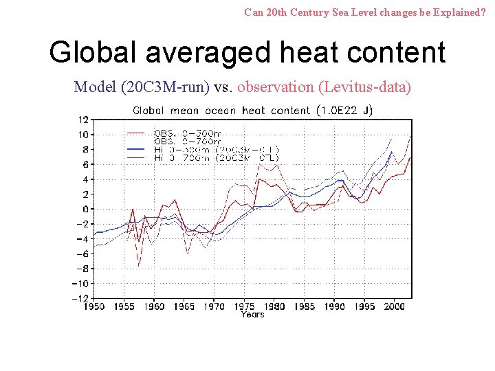 Can 20 th Century Sea Level changes be Explained? Global averaged heat content Model