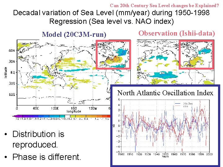Can 20 th Century Sea Level changes be Explained? Decadal variation of Sea Level