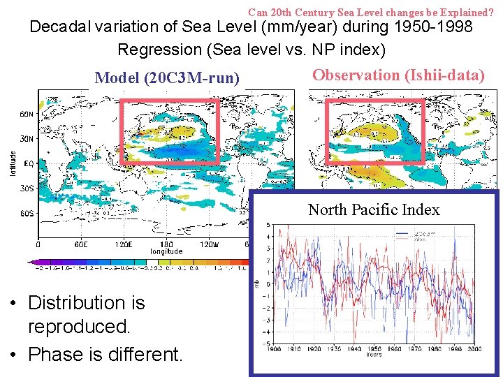 Can 20 th Century Sea Level changes be Explained? Decadal variation of Sea Level