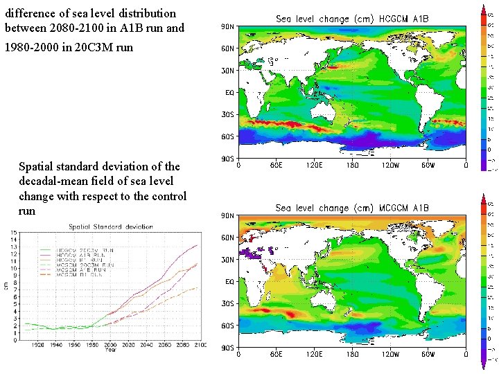 difference of sea level distribution between 2080 -2100 in A 1 B run and