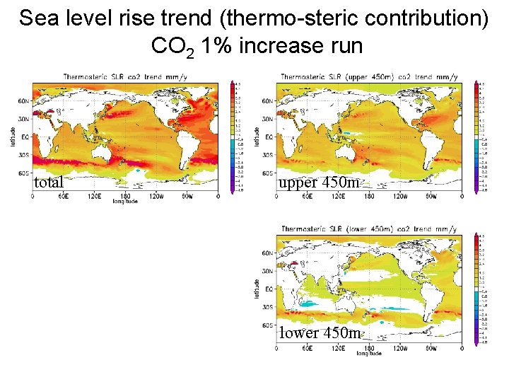 Sea level rise trend (thermo-steric contribution) CO 2 1% increase run total upper 450