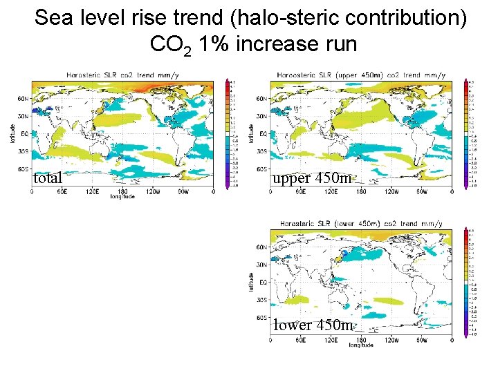 Sea level rise trend (halo-steric contribution) CO 2 1% increase run total upper 450