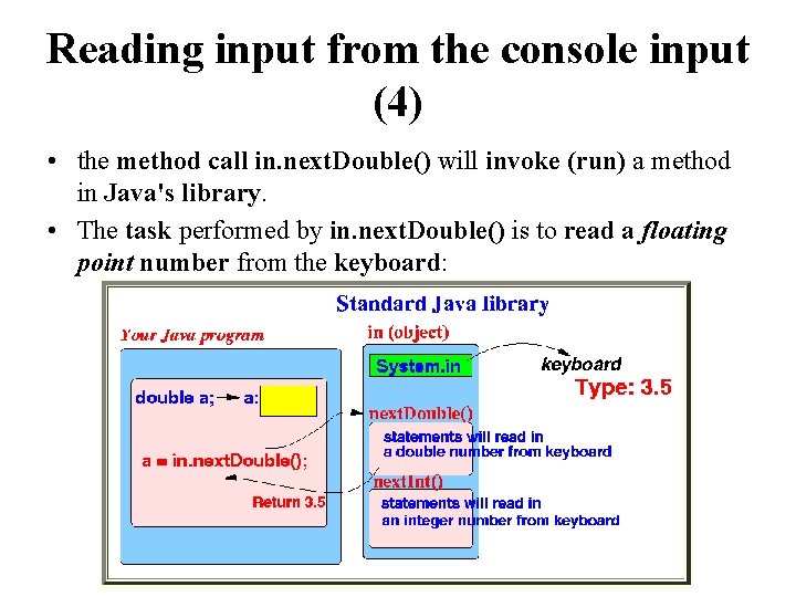 Reading input from the console input (4) • the method call in. next. Double()