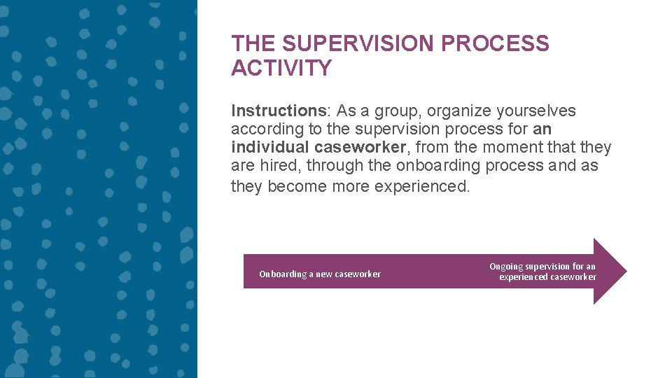 THE SUPERVISION PROCESS ACTIVITY Instructions: As a group, organize yourselves according to the supervision