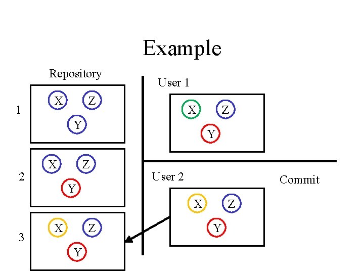 Source Control Dr Scott Schaefer Version Control Systems
