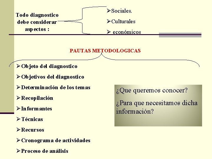 ØSociales. Todo diagnostico debe considerar aspectos : ØCulturales Ø económicos PAUTAS METODOLOGICAS ØObjeto del