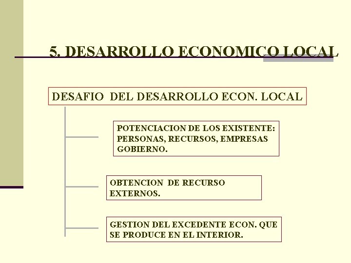 5. DESARROLLO ECONOMICO LOCAL DESAFIO DEL DESARROLLO ECON. LOCAL POTENCIACION DE LOS EXISTENTE: PERSONAS,