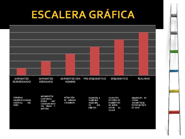 ESCALERA GRÁFICA GARABATEO DESORDENADO PRIMERAS MANIFESTACIONES GRÁFICAS DEL NIÑO GARABATEO ORDENADO MOVIMIENTOS CONTINUOS DONDE