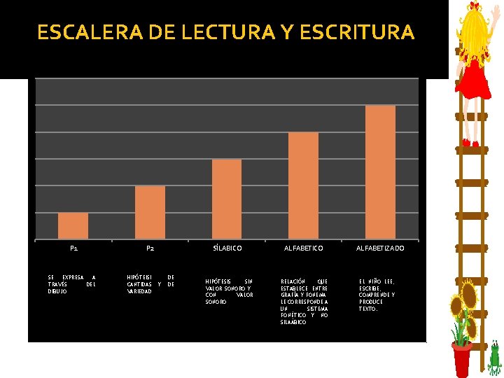 ESCALERA DE LECTURA Y ESCRITURA P 1 SE EXPRESA A TRAVÉS DEL DIBUJO P