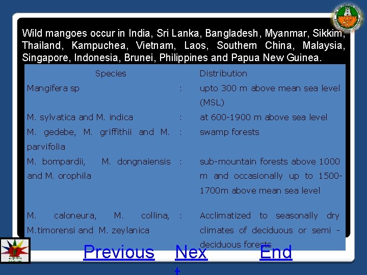 Wild mangoes occur in India, Sri Lanka, Bangladesh, Myanmar, Sikkim, Thailand, Kampuchea, Vietnam, Laos,