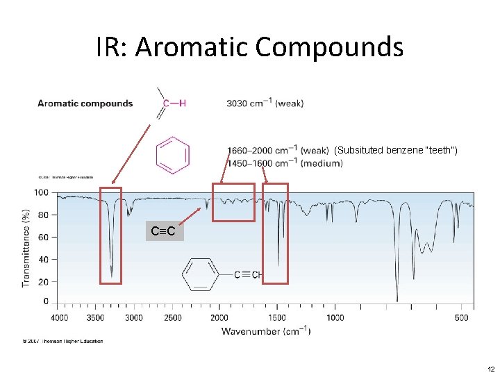 IR: Aromatic Compounds (Subsituted benzene “teeth”) C≡C 12 