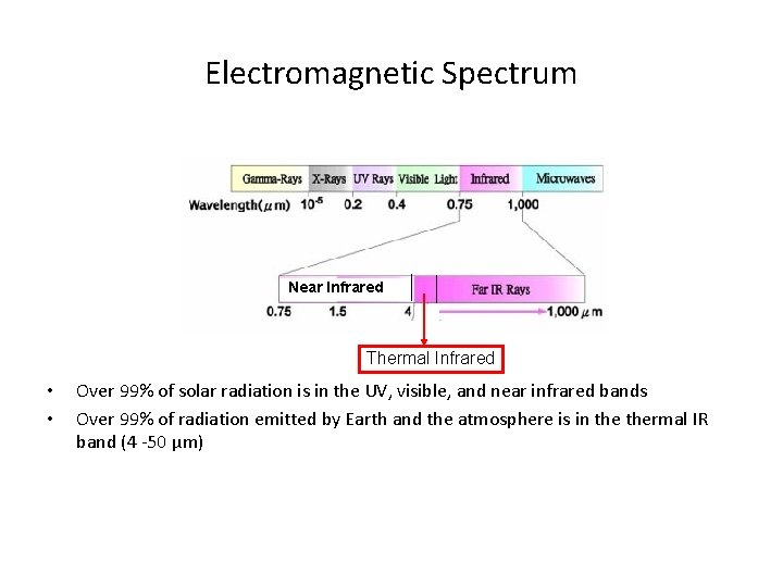 Electromagnetic Spectrum Near Infrared Thermal Infrared • • Over 99% of solar radiation is