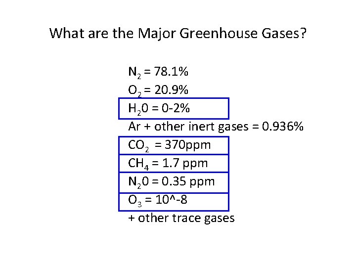 What are the Major Greenhouse Gases? N 2 = 78. 1% O 2 =